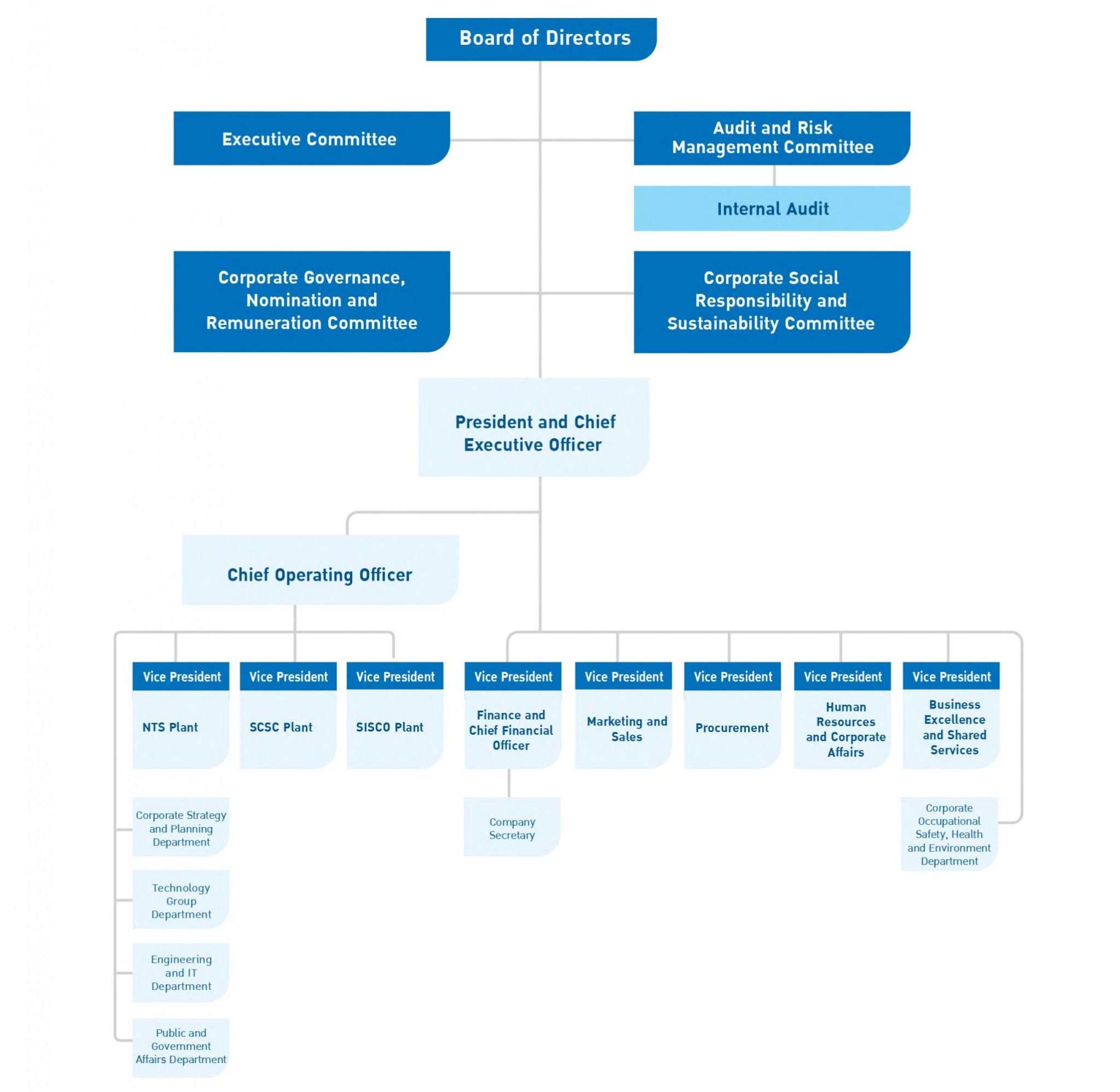 about-us-tata-steel-thailand-plc